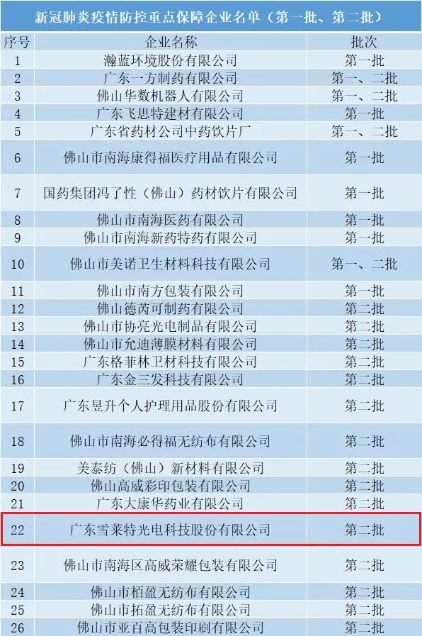 雪莱特列入工信部新冠肺炎疫情防控重点保障企业