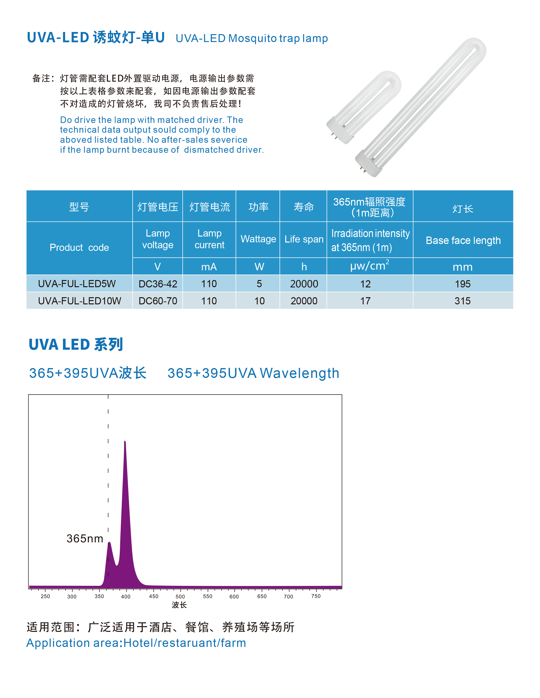 LED大单U-详情.jpg